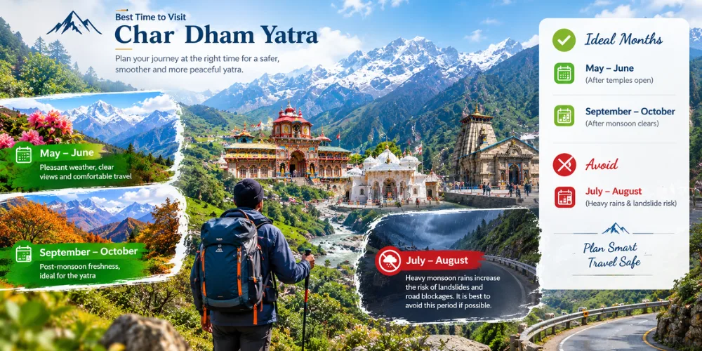 Infographic displaying best time to visit Char Dham Yatra showing ideal months May June and September October for Dehradun Airport tour packages